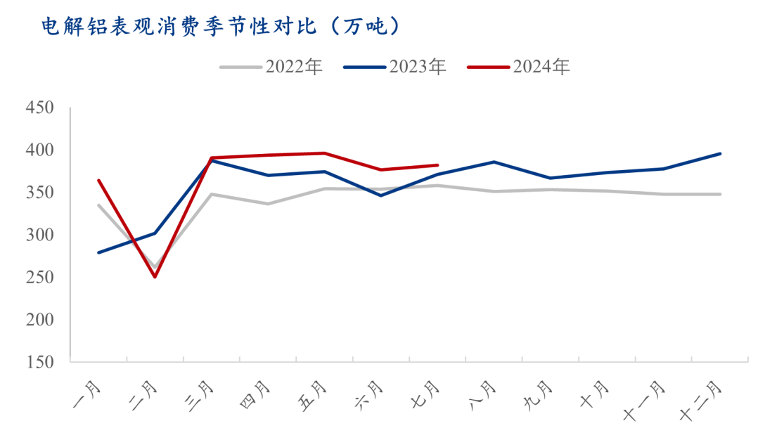 Mysteel：2024年8月中国电解铝生产运行情况解析