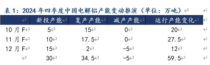 Mysteel：2024年8月中国电解铝生产运行情况解析
