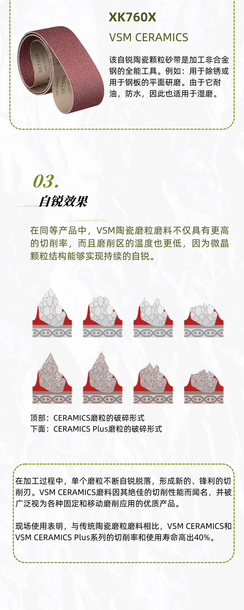VSM小课堂|陶瓷磨粒的高效磨削