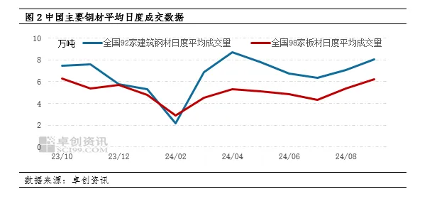 探讨：当前钢铁市场需求浅析