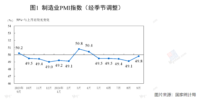 9月份中国制造业PMI创近5个月新高，释放什么信号？