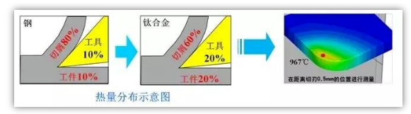 总说钛合金难加工，难在哪里？