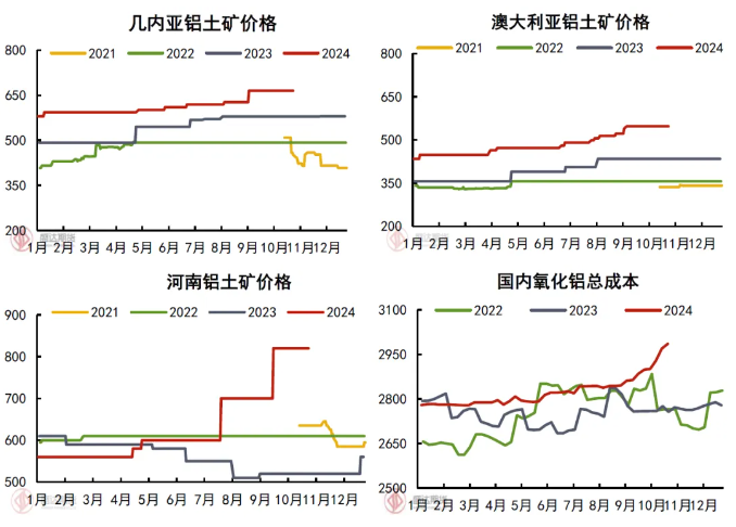 氧化铝大涨的原因以及后续的展望