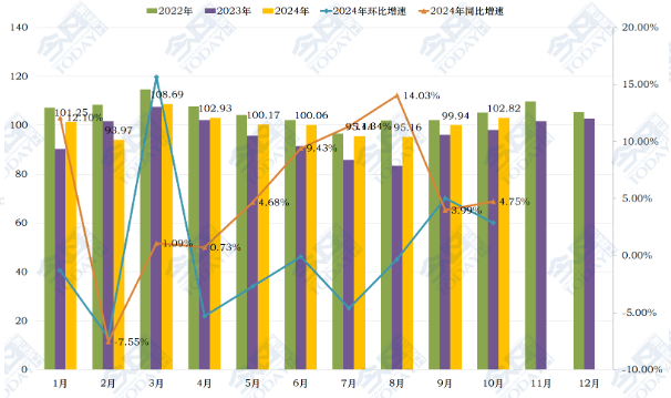 CMI指数升至收缩值之上，工程机械市场进入下半年周期性旺季