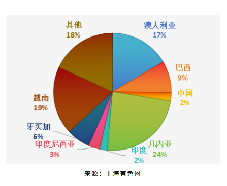氧化铝要“疯狂”到什么时候？