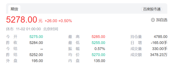 氧化铝要“疯狂”到什么时候？