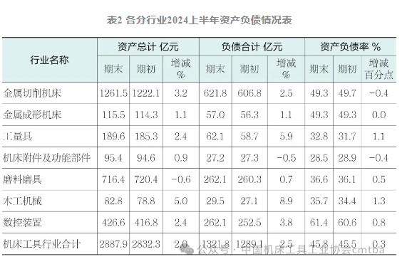 2024上半年机床工具行业上市公司运行情况