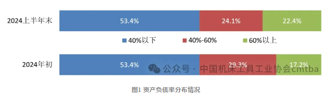 2024上半年机床工具行业上市公司运行情况