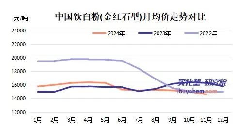 十余家企业排队检修 钛白粉企业减产停产背后的真相