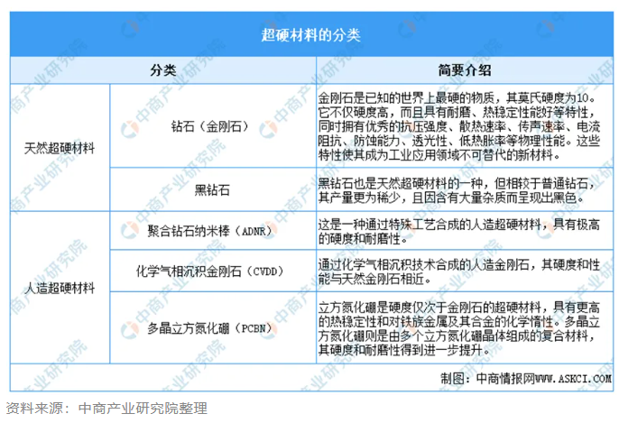 2025年中国超硬材料市场：机遇、挑战与前景展望研究报告
