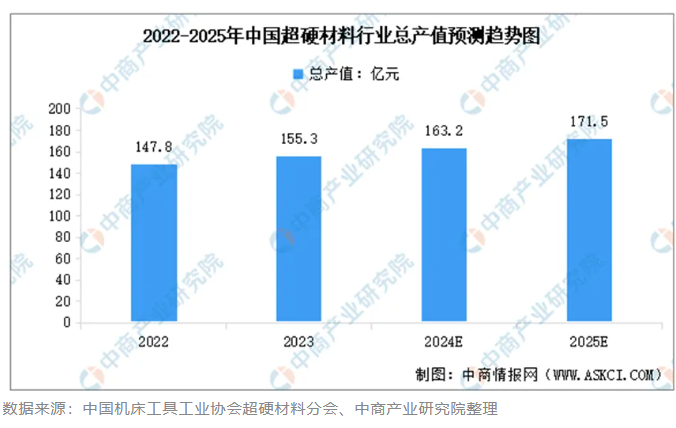 2025年中国超硬材料市场：机遇、挑战与前景展望研究报告