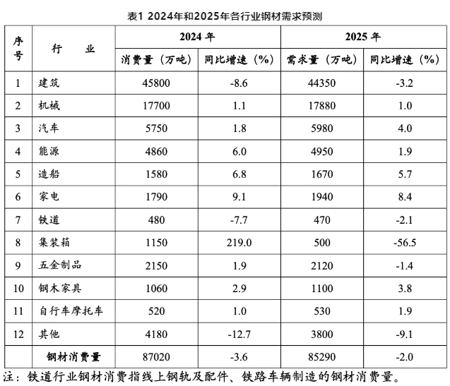 MPI重磅发布丨2025中国和全球钢材需求预测成果