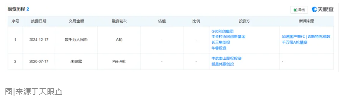 又一金刚石企业完成数千万元A轮融资