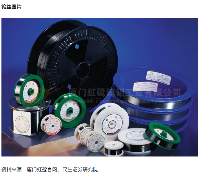 钨丝正成为下一代切割母线