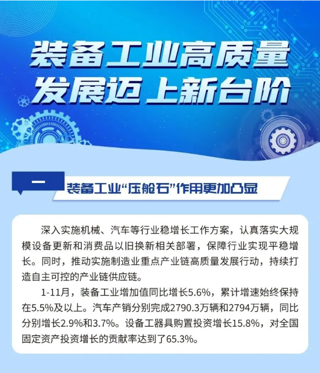 2024年装备工业高质量发展迈上新台阶