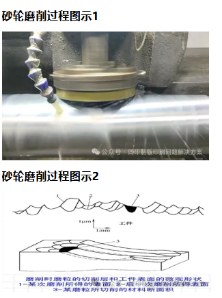 砂轮研磨工艺与质量控制原理