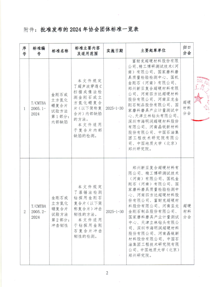 关于批准发布《金刚石或立方氮化硼复合片试验方法 第1部分：内部缺陷》等4项协会团体标准