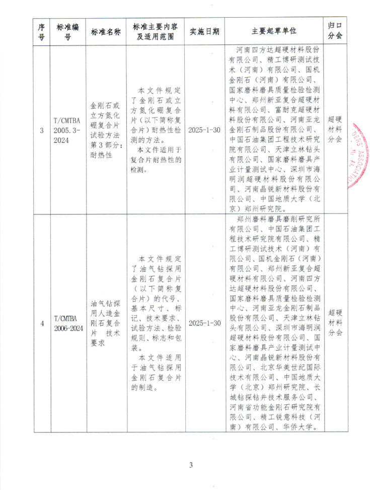 关于批准发布《金刚石或立方氮化硼复合片试验方法 第1部分：内部缺陷》等4项协会团体标准