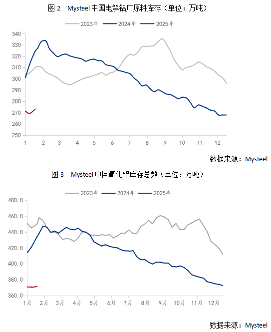 Mysteel：氧化铝价格“跌跌”不休 市场现货成交踩踏