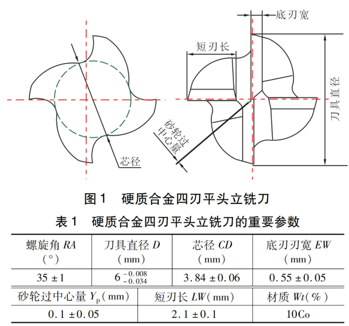 砂轮磨损自动补偿技术在硬质合金刀具产线中的应用-1