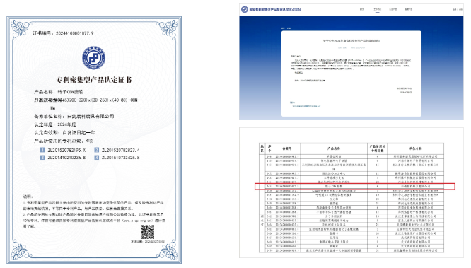 白鸽公司产品被认定为国家专利密集型产品