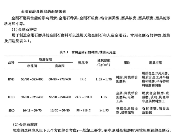 磨削效率提升30%的秘密：金刚石磨具性能关键影响因素深度图谱