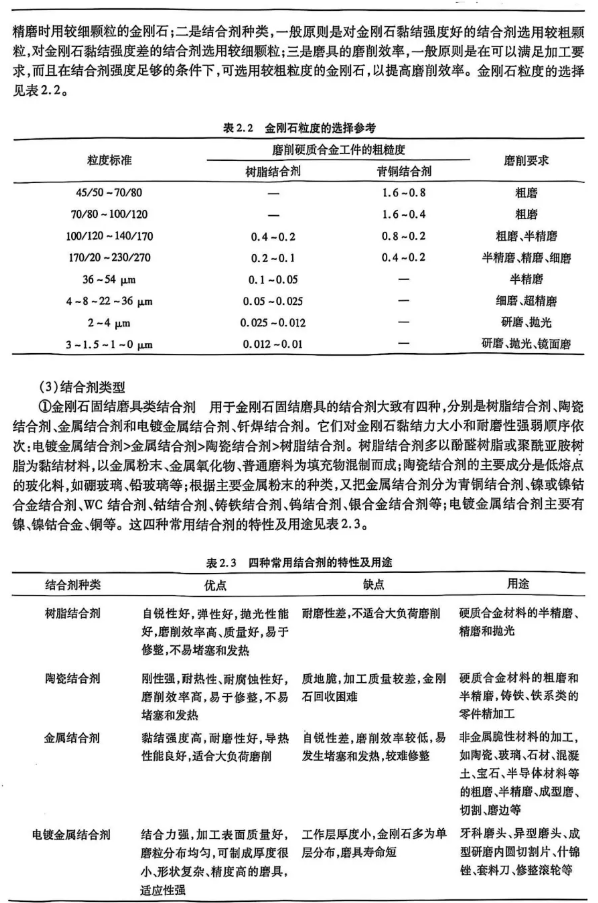 磨削效率提升30%的秘密：金刚石磨具性能关键影响因素深度图谱