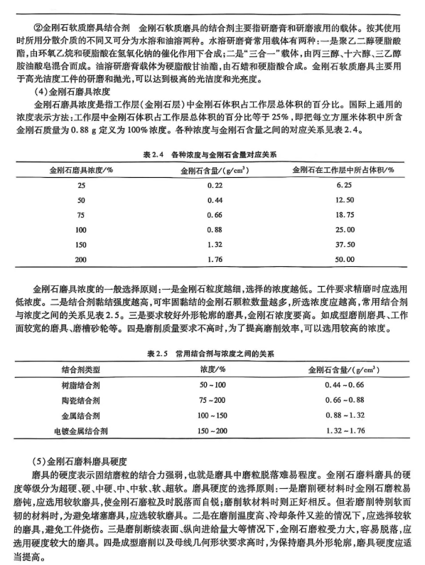 磨削效率提升30%的秘密：金刚石磨具性能关键影响因素深度图谱
