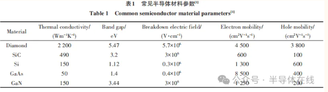 金刚石半导体衬底研磨抛光技术研究现状及展望