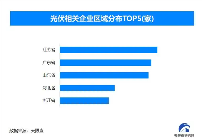 光伏业面临内卷挑战 需供需两端综合发力促良性竞争