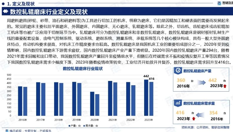 中国数控轧辊磨床行业发展概况、市场需求及投资前景预测