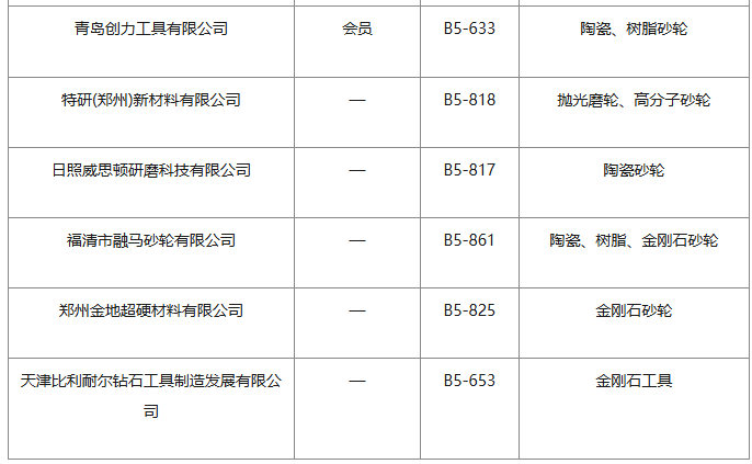 凝聚创新动力、助力企业发展——磨料磨具分会组团参展CIMT2025