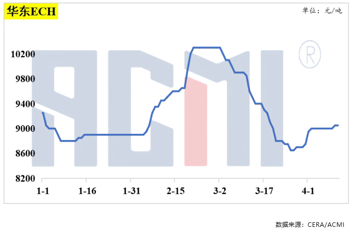 供应持续偏紧！环氧树脂工厂推涨预期升温