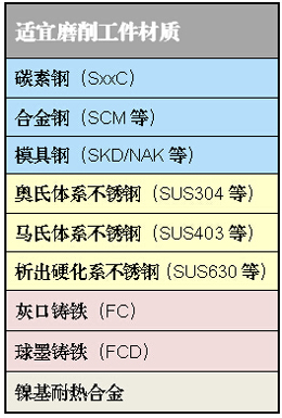 适合磨削工件材质.jpg