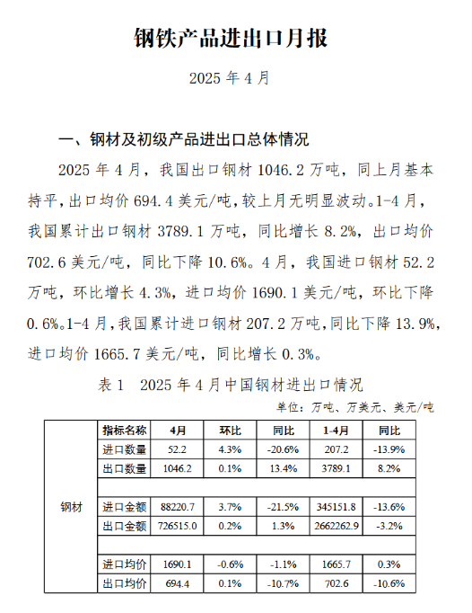 中钢协：2025年4月钢铁产品进出口月报
