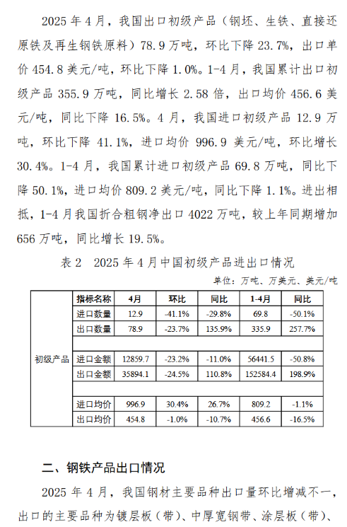 中钢协：2025年4月钢铁产品进出口月报
