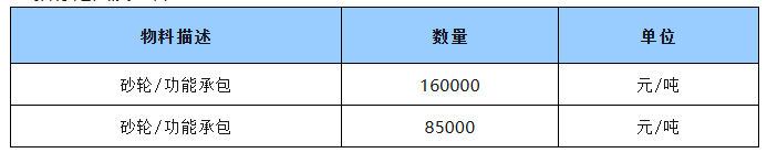  河南钢铁永通公司2025年下半年铸管作业区砂轮(吨管结算) 采购公开招标