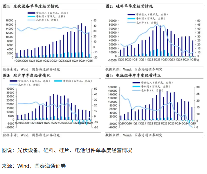 光伏跨界玩家加速离场，“追光者”纷纷“卖身跑路”