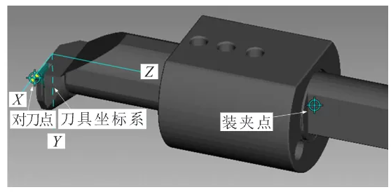 砂轮作为刀具的对刀点与装夹点：精密磨削的坐标基石