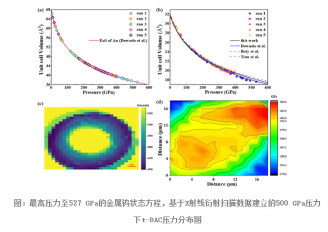 国内科研新突破！金刚石高压加载技术首次突破500GPa压力