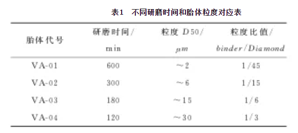 粒度在陶瓷结合剂金刚石工具中使用