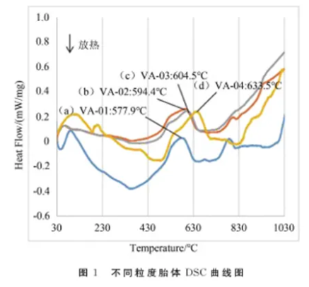 粒度在陶瓷结合剂金刚石工具中使用