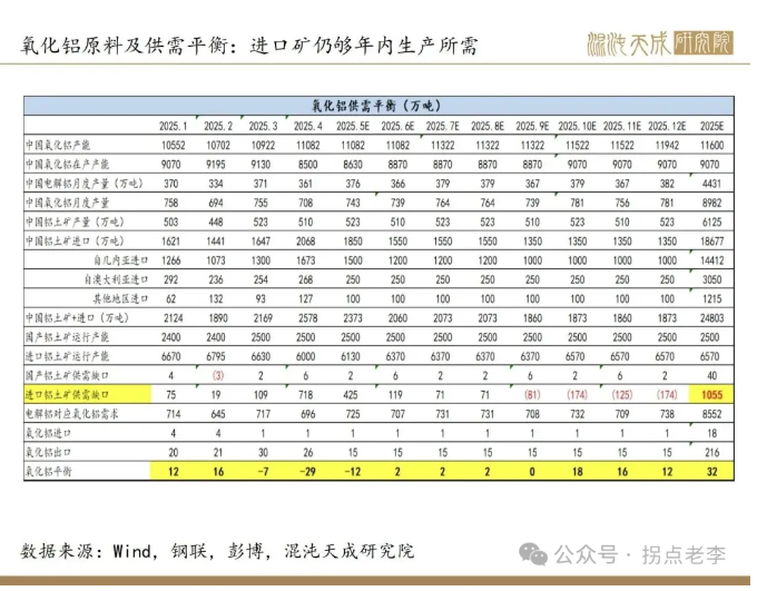 山西氧化铝高成本厂家会被淘汰吗？
