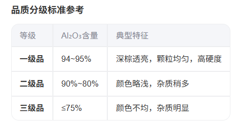 如何判断棕刚玉的品质？