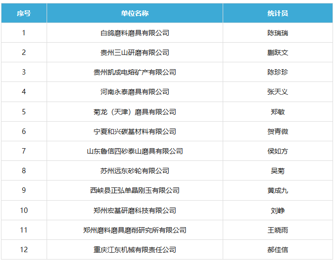 2025年机床工具行业信息统计工作会议在京召开 磨协多家企业获2024年度统计先进企业表彰