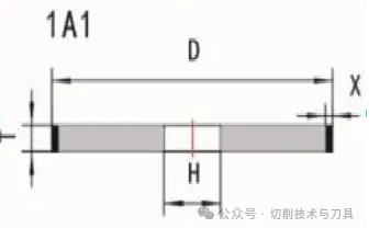 生产刀具时常用的砂轮分类及用途