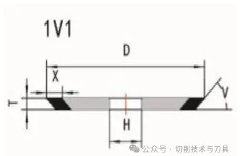 生产刀具时常用的砂轮分类及用途