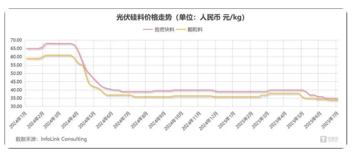 光伏“主旋律”，仍是反“内卷”