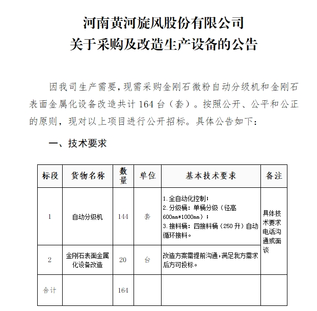 河南黄河旋风股份有限公司 关于采购及改造生产设备的公告