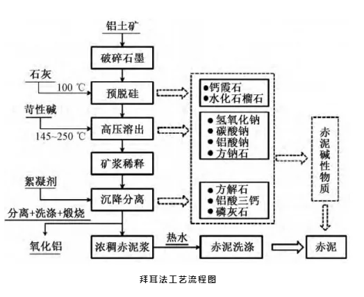 中国氧化铝头上的三座大山